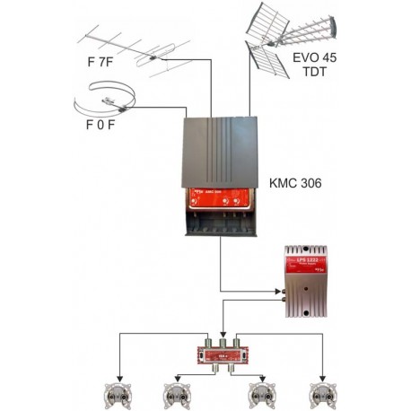 CC 306 MINI CENTRAL CONFIGURÁVEL 3 ENTRADAS
